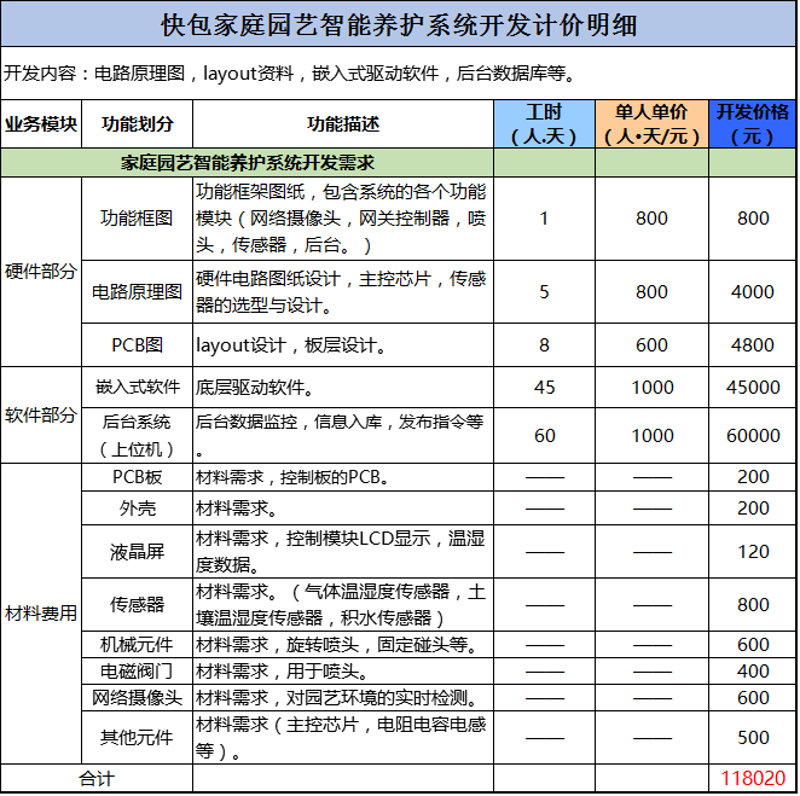 在选择小程序开发公司时,如何找到最合适的合作伙伴?这是一个值得深思的问题。今天就来对比分析两家典型的小程序开发公司:A科技和B智慧。